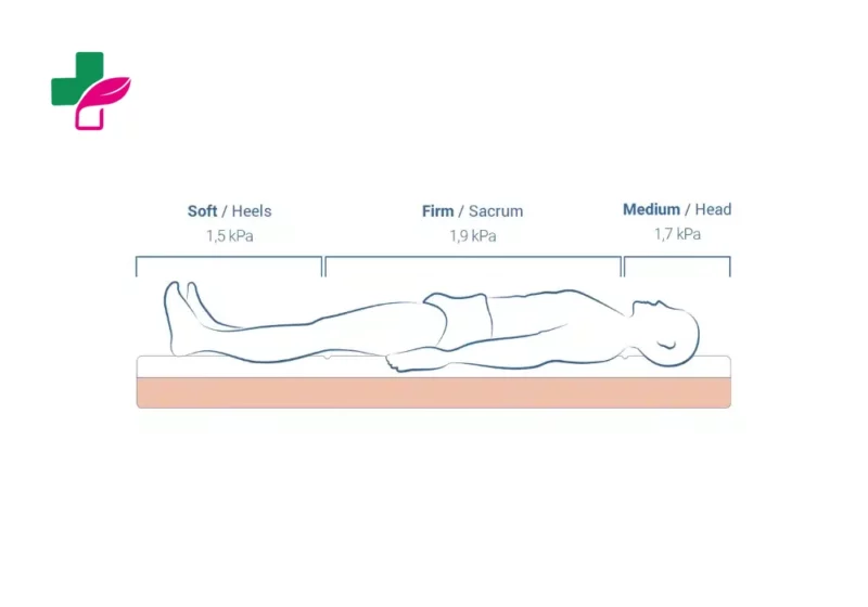 Matelas Gaufrier ALOVA 63 avec Housse – Image 3